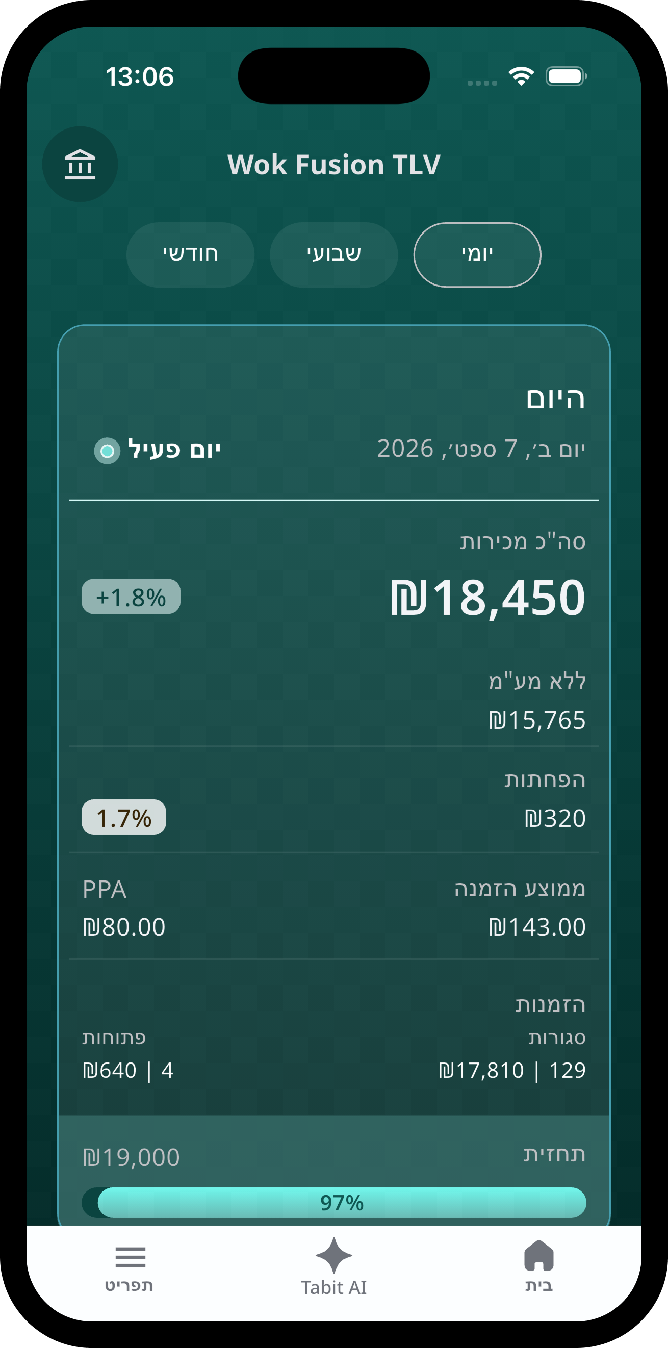 מסך הסניף של Bizz עם סימון המונחים