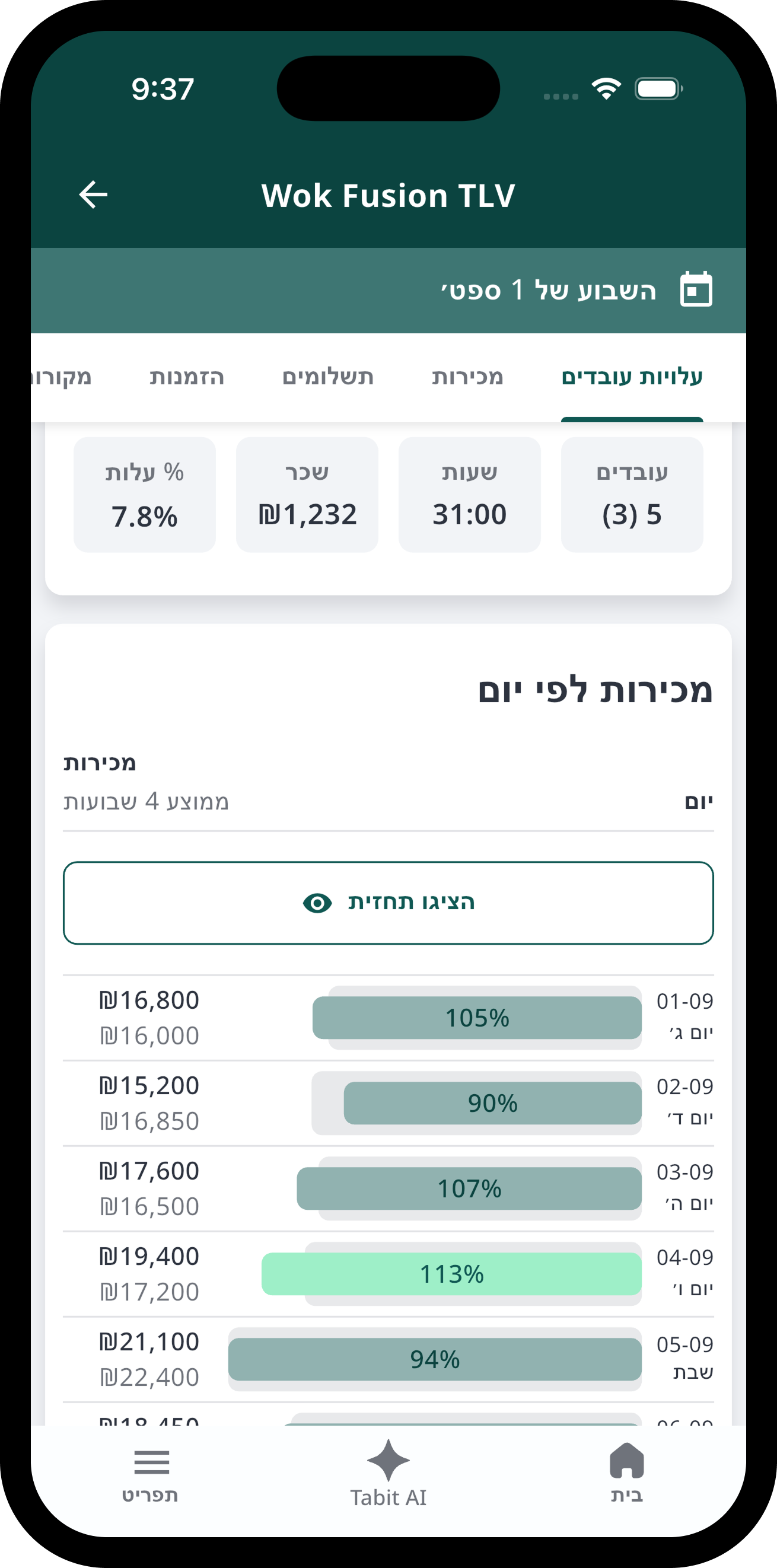 מסך הפירוט של Bizz